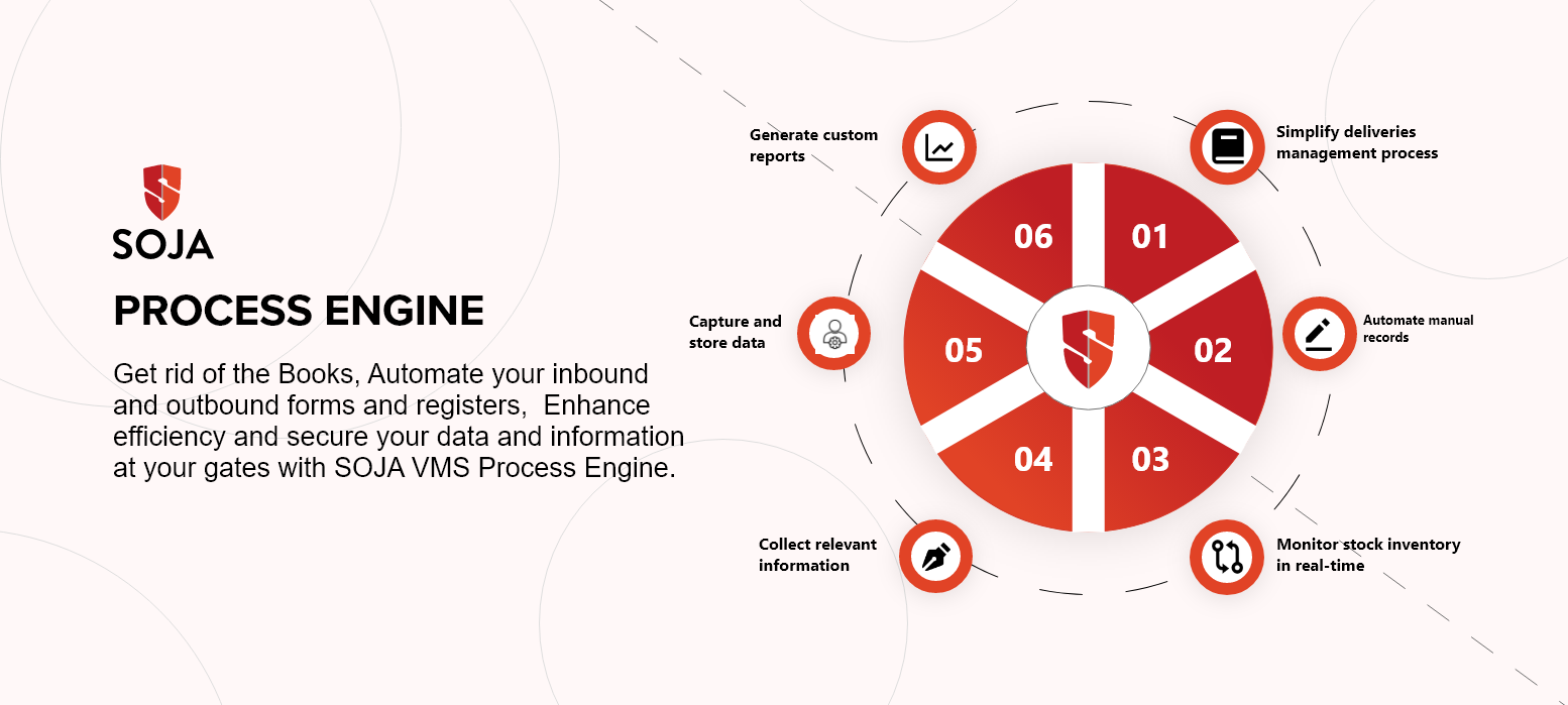 Automate all Manual Processes with Soja Process Engine.